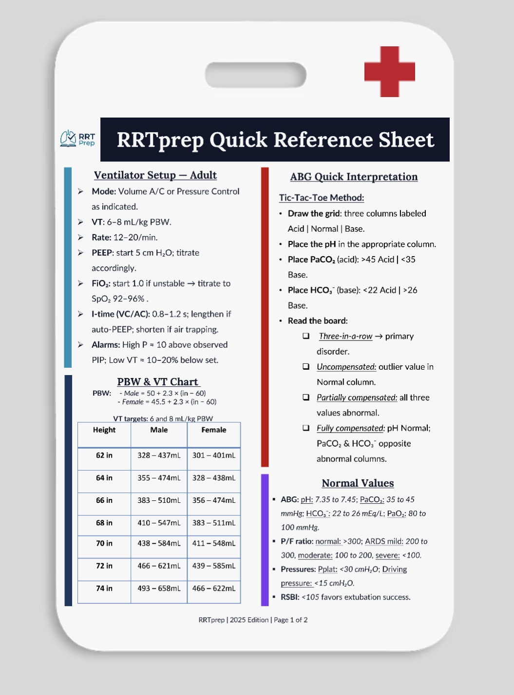 Nbrc Rrt Badge RRTprep | Realistic NBRC Practice Exams for Respiratory Therapists ...
